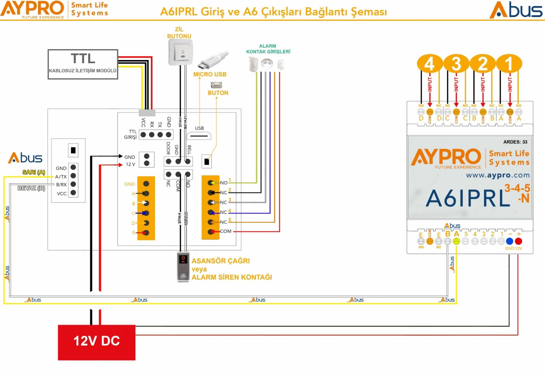 A6IPRL4 N ABUS teknik 4 KONTAK
