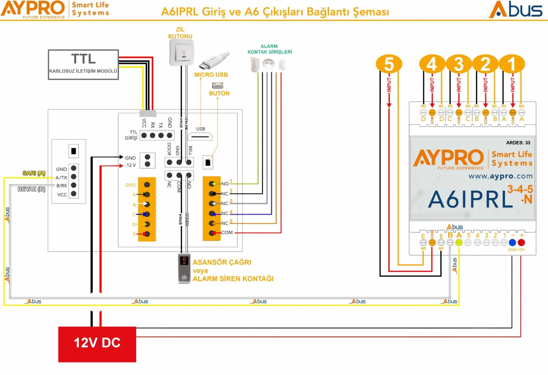 A6IPRL5 N ABUS teknik 5 KONTAK