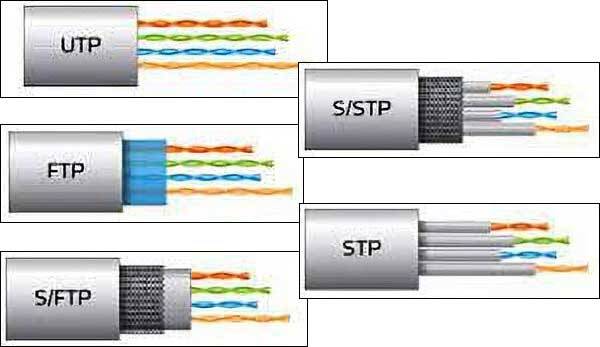 Cat6 Data Kabloları